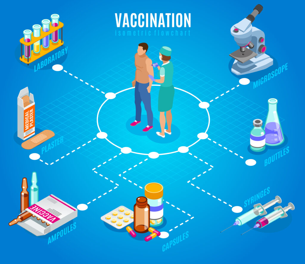 safe travel vaccinations 